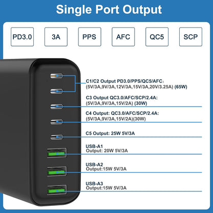 200W USB C Charger, 8-Port Desktop Charging Station, 65W Laptop Charger Compatible with MacBook Pro/Air,iPad Series,iPhone 14/13/Mini/Pro/13Pro Max/12 Samsung Galaxy Note